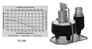 T3-160 Hydraulic sludge pump CURVE