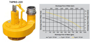 T4Pro-220 hydraulic sludge pump